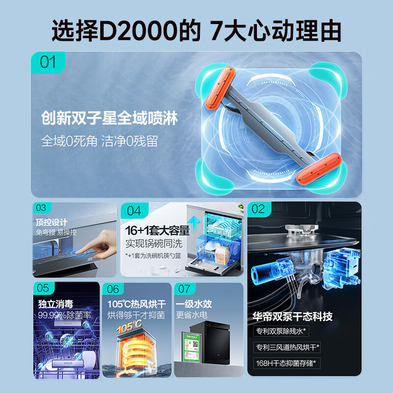华帝(vatti)嵌入式 变频洗碗机双子星D2000独立式家用16+1套全域洗涤1级覆盖 105℃热风烘干 五星独立消毒高清大图