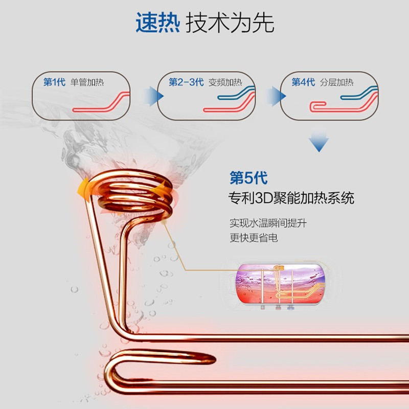 海尔 ES80H-GZ7(5U1) 储水式热水器 家用卫生间80升3D速热储水即热用手机APP智控