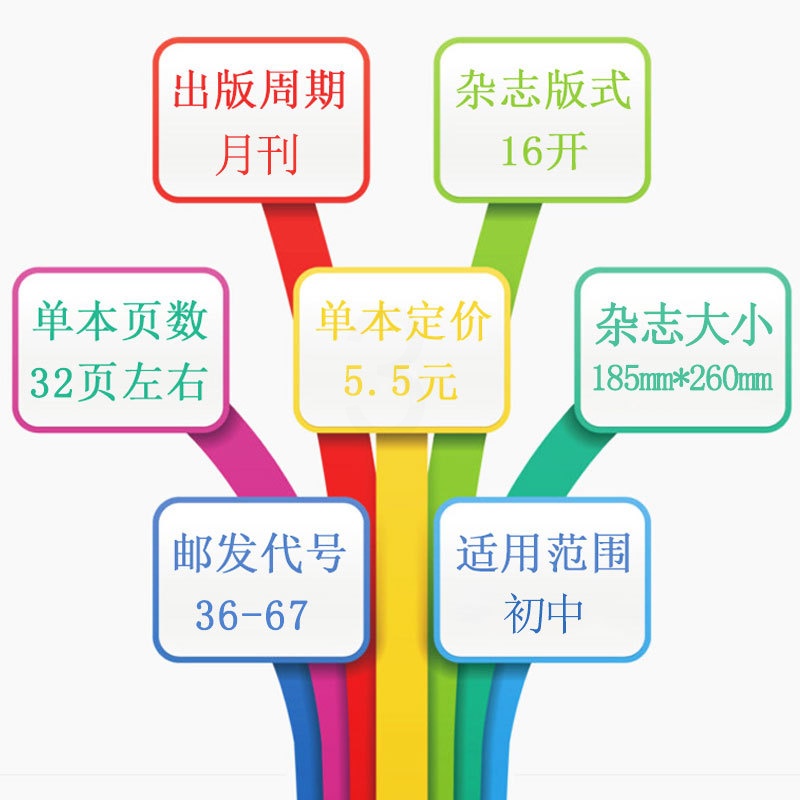 [正版]半年共6期 中学生数理化中考版2020年7-12月打包 强化知识的梳理和方法的总结 让孩子掌握实战方略高清大图