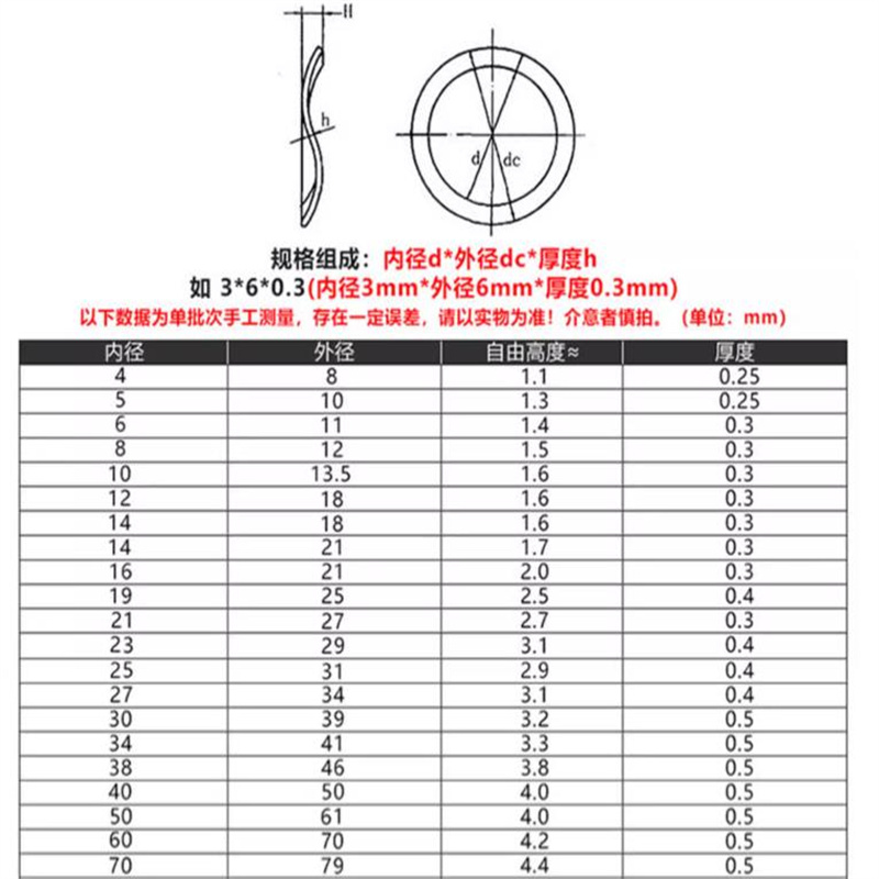 时友 TIME FRIEND 波形垫圈 65mn M24*44*2 个高清大图