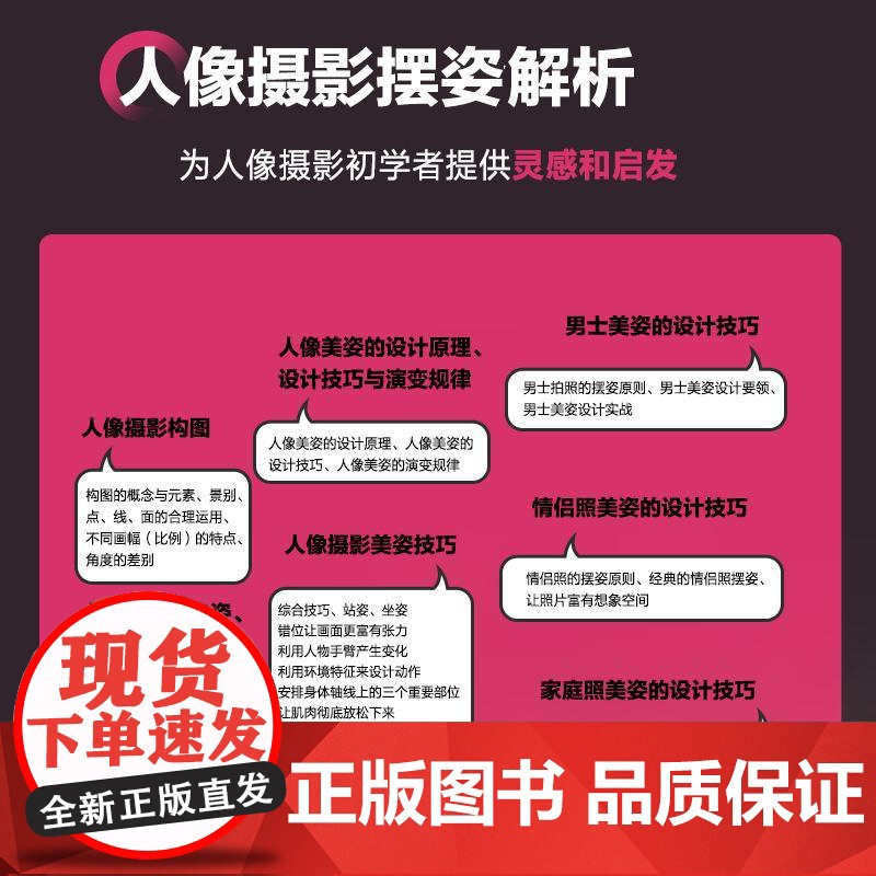 人像摄影摆姿一本通 人像摄影书籍人像摆姿拍照技巧构图用光模特pose摆拍站姿坐姿动态蹲姿情侣照家庭照美姿摆姿技巧高清大图