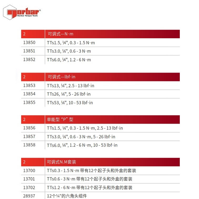 诺霸(Norbar) 扭矩螺丝刀件 0.6-3N.M高清大图
