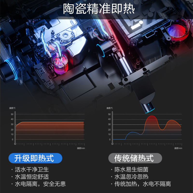 海尔智能马桶零水压·翻盖物联高端款HR7-D28U1 400坑距