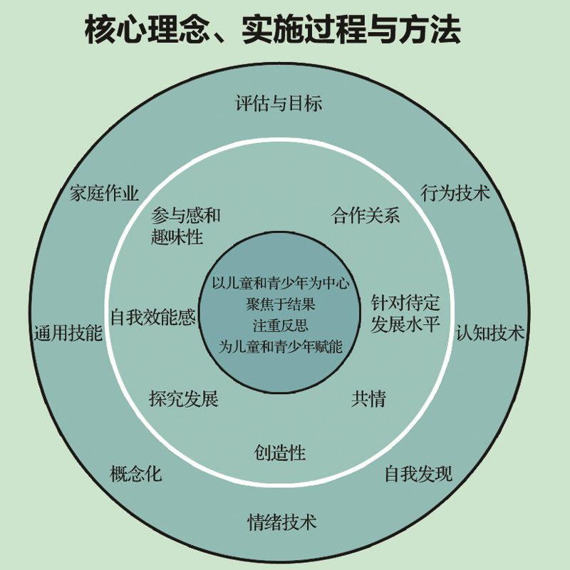 [正版]儿童和青少年心理问题的认知行为疗法:第三次浪潮下的CBT实践指南 第2版 认知行为疗法青少年心理问题干预家长教