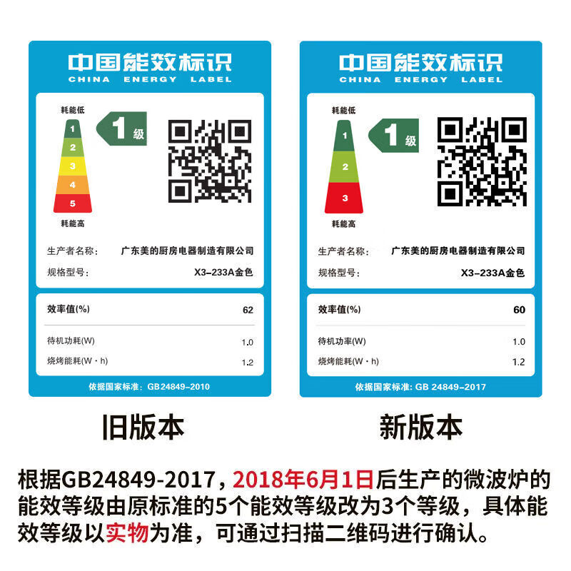 美的(Midea)微波炉烤箱一体机变频家用微波炉900W微烤一体23升平板加热杀菌易清洁 X3-233A高清大图