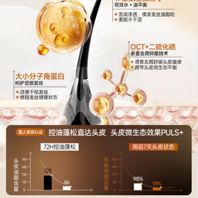 尊蓝 古龙洗发水400g(单位:瓶)高清大图