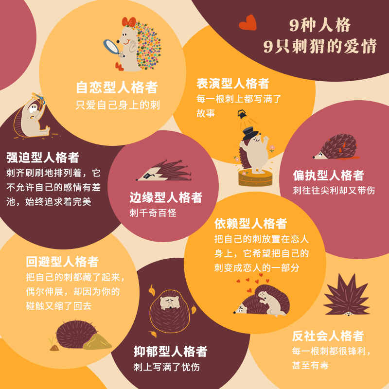 [正版]如何拥抱一只刺猬 恋爱与婚姻中的人格识别接纳与付出 亲密关系两性恋爱婚姻边缘型自恋型表演型人格心理学书籍书籍高清大图