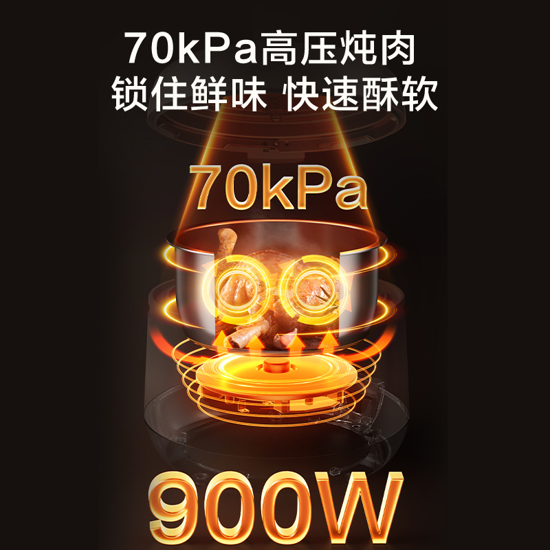 苏泊尔(SUPOR))鸳鸯电压力锅3L 多功能0涂层钢胆2-4人家用 风冷降压电饭煲电炖锅高压锅SY-30YC3001高清大图