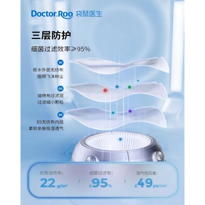 袋鼠医生 立体呼吸仓医用外科口罩50只装/盒独立包 白色 三层防护灭菌级 双鼻梁条 E型切口