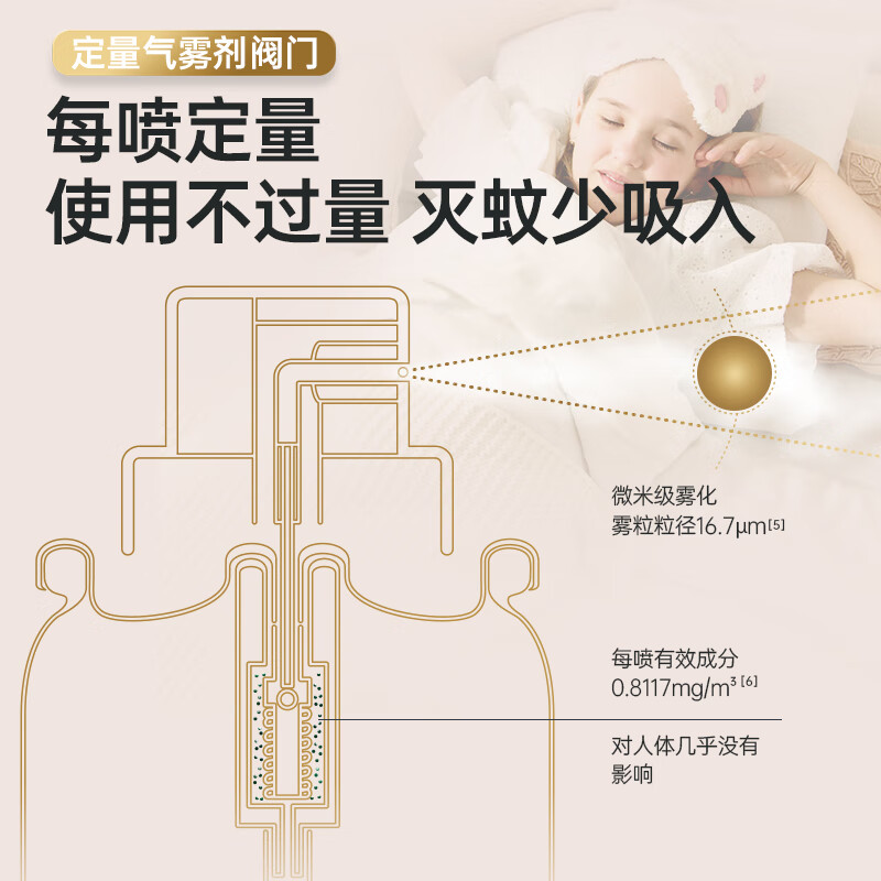 森林地带定量灭蚊喷雾驱蚊液灭蚊液室内杀蚊虫剂防蚊喷雾25g高清大图