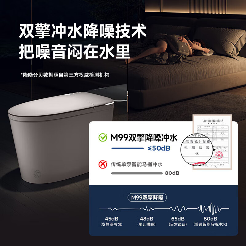 惠达(HUIDA) - M99 轻智能坐便器 低压冲双泵轻音大冲力泡沫盾防溅一体式坐便器全智能坐便器高清大图