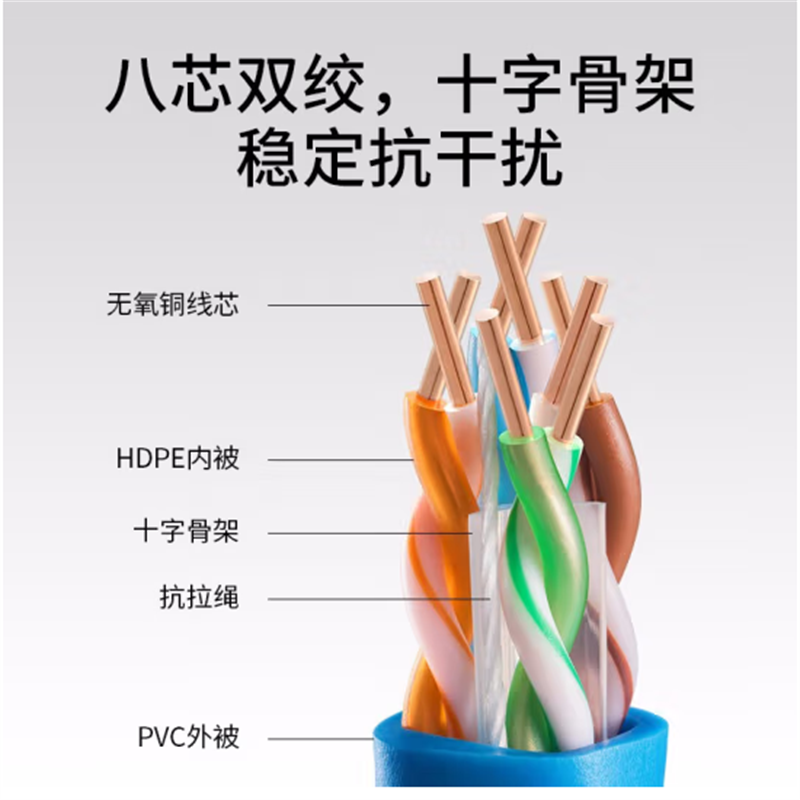 TP-LINK六类千兆网线 工程级无氧铜箱线305米 CAT6类非屏蔽纯铜双绞线 家装网络监控综合布线 EC6-305高清大图