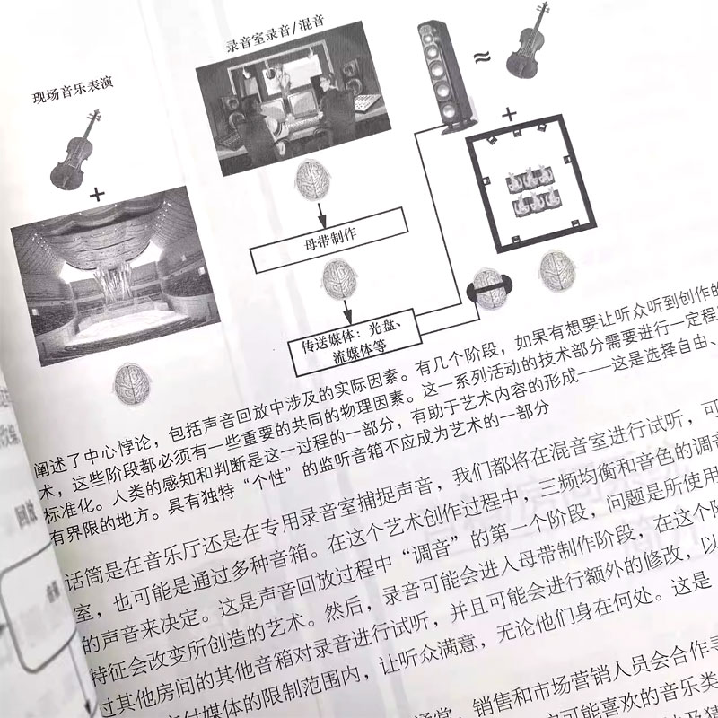 [正版]声音的重现 音箱与房间的声学与心理声学 第3版 人民邮电 声音的重现各个环节声学设计声学处理音频技术音箱系统声高清大图