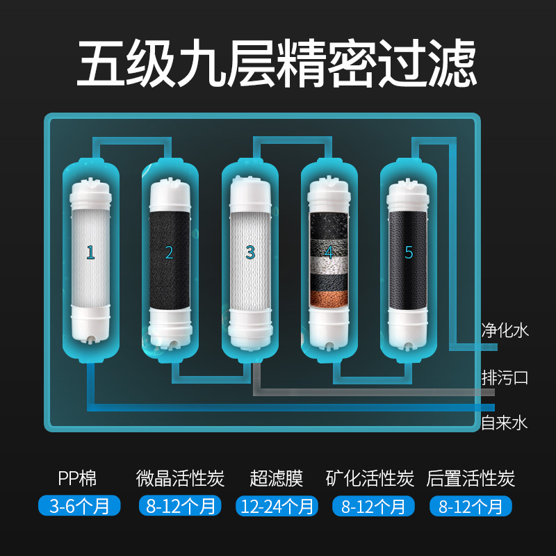 安之星五级九层净水器家用直饮机超滤净水机家用厨房自来水过滤器 AZX-08UF-C9高清大图