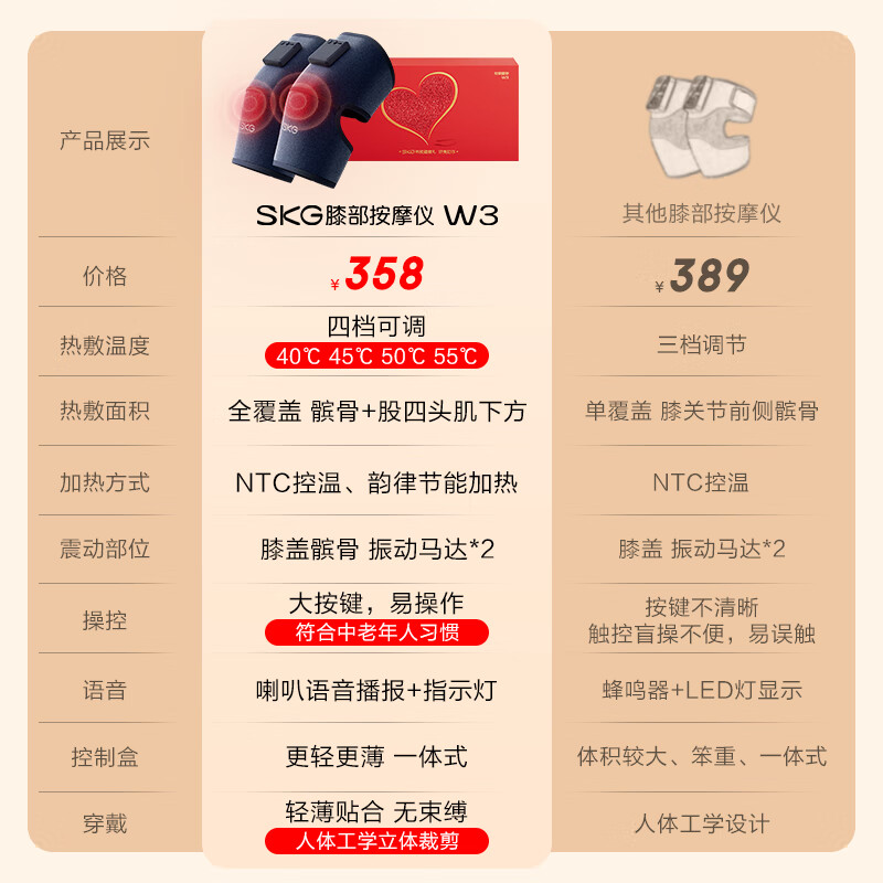 SKG膝盖按摩仪器膝部按摩器膝关节腿部保暖电加热护膝热敷老寒腿生日七夕情人节礼物实用送男女友老婆 两支装-全新升级W3高清大图