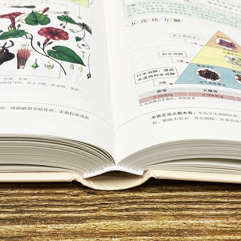 [醉染正版]历代名方验方汤头歌诀高清图解剂量明确全书白话解中医养生书籍大全自学中医入门书籍基础学养生偏方中药学高清大图