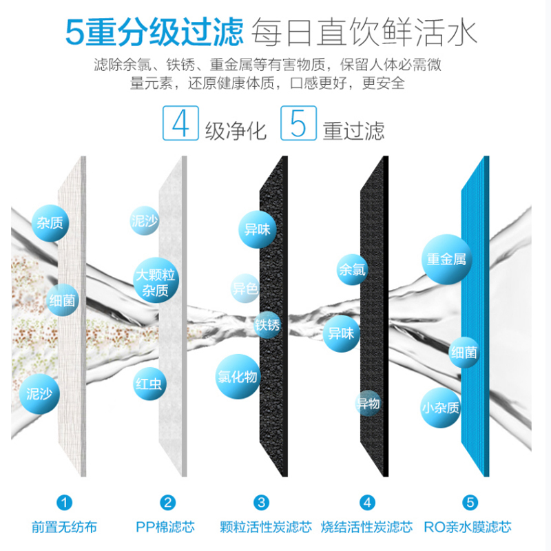 沁园(QINYUAN)柜式冷热型饮水机JLD5684XZ-RO 智能过滤反渗透净饮机