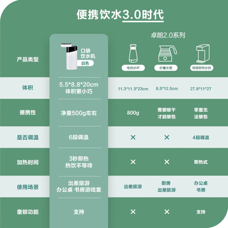 卓朗便携式烧水壶烧水杯 便携即热式饮水机 台式家用速热小型迷你旅行电热水壶 F-2019高清大图