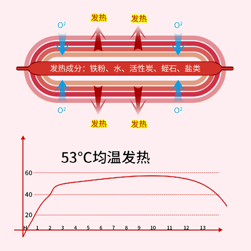 保暖多用防寒发热贴/暖身贴/暖宝宝贴 40片装