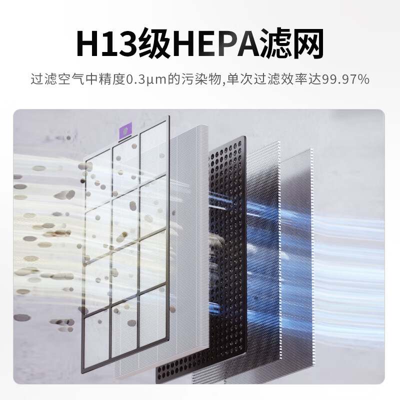 霍尼韦尔(Honeywell)空气净化器 除甲醛除雾霾除PM2.5智能净化器 KJ820F-P21D高清大图