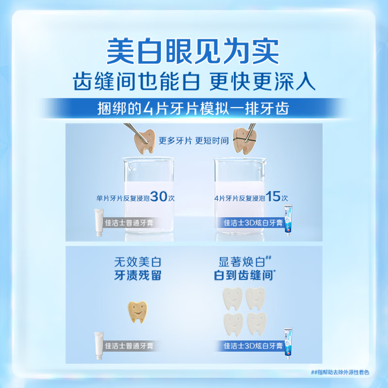 佳洁士3D炫白微米炭牙膏220g 美白去黄去渍防渍牙膏含氟防蛀清新口气高清大图