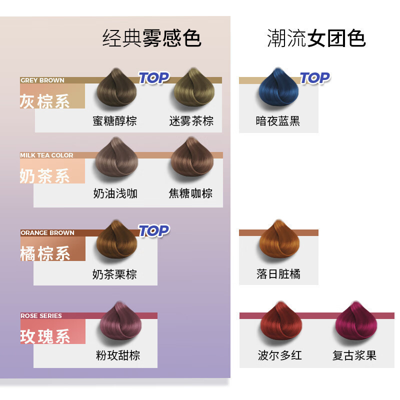 Schwarzkopf施华蔻斐丝丽泡泡染发乳5-68奶茶栗棕自己染染发霜染发泡泡潮流彩染染发剂染发膏高清大图