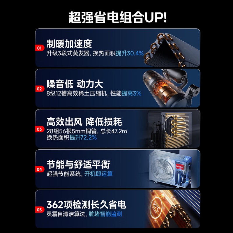 海尔统帅空调 超省电Ultra神机 双排纯铜管 1.5匹超一级变频冷暖空调挂机 国家补贴KFR-35GW/LA3-1高清大图