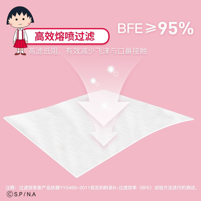 英科医疗 樱桃小丸子口罩 一次性成人防护口罩 小丸子大脸风 独立包装 20只/盒