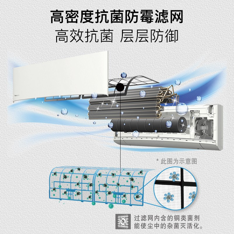 松下空调1.5匹1.5p挂壁式空调挂机 新一级能效 节能省电 独立除湿 纳米水净膜 变频冷暖 清循环 除病毒 纳诺怡清洁