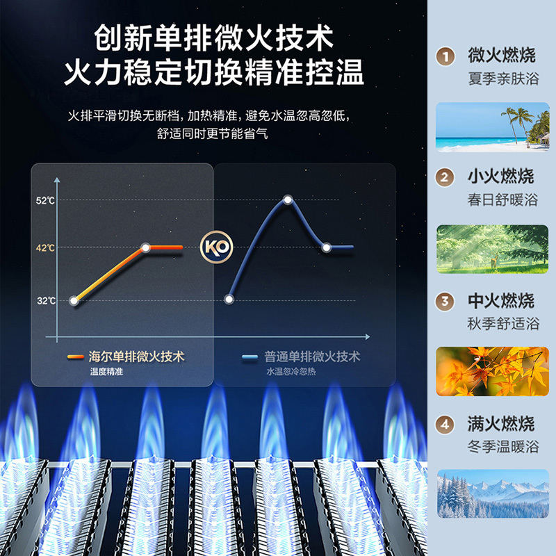 海尔(Haier)燃气热水器13升 天然气 无极变频水伺服恒温 一级节能 健康抑菌 JSQ25-13WM5PRO高清大图