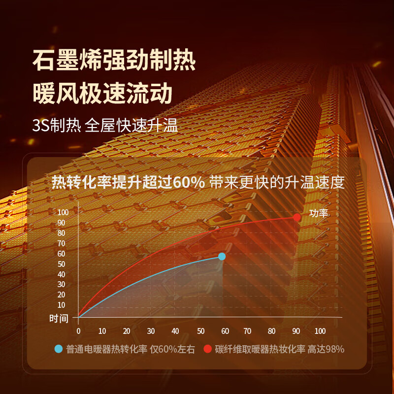 西屋壁炉暖风机 WTH-651J 机械款高清大图