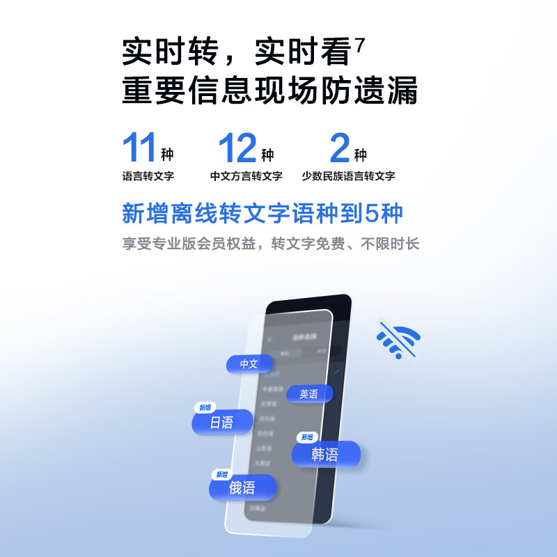 科大讯飞AI录音笔S6 Plus 免费录音转文字 同声转译 会议纪要 专业录音取证设备录音神器 超远距离录音机高清大图