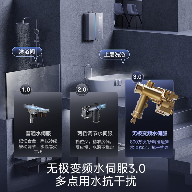 华帝16升燃气热水器i12571-16天然气下置风机G5一级低噪5A一级恒温 双层密闭稳燃舱无极变频水伺服高清大图