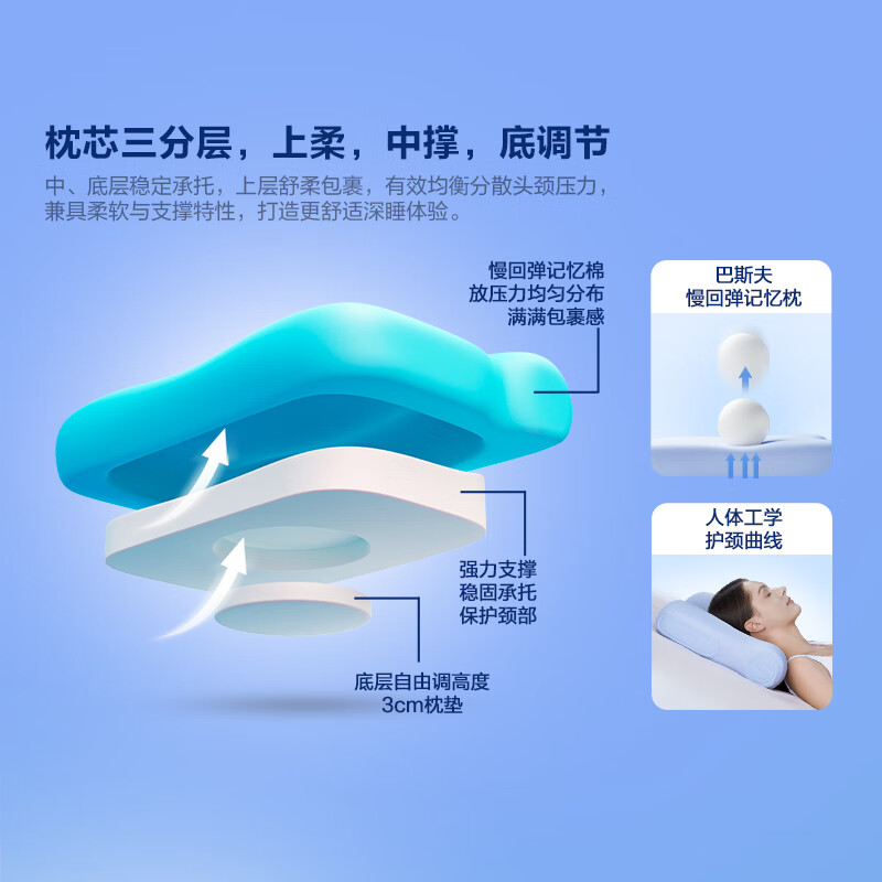 SKG记忆枕颈椎枕成人颈椎枕头透气枕芯免拆可机洗可烘干P3E 2代 时尚款高清大图