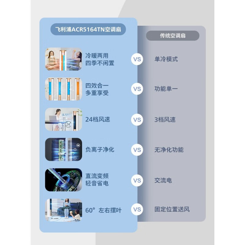 飞利浦ACR5164TN 电风扇 冷暖两用空调扇塔式冷风扇智能家用落地扇遥控冷暖风机电暖器水冷制冷塔扇 白色高清大图