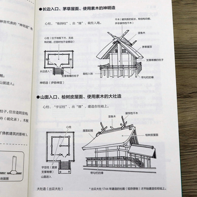 [正版]2册图解日本古建筑+图解日本老宅书籍高清大图