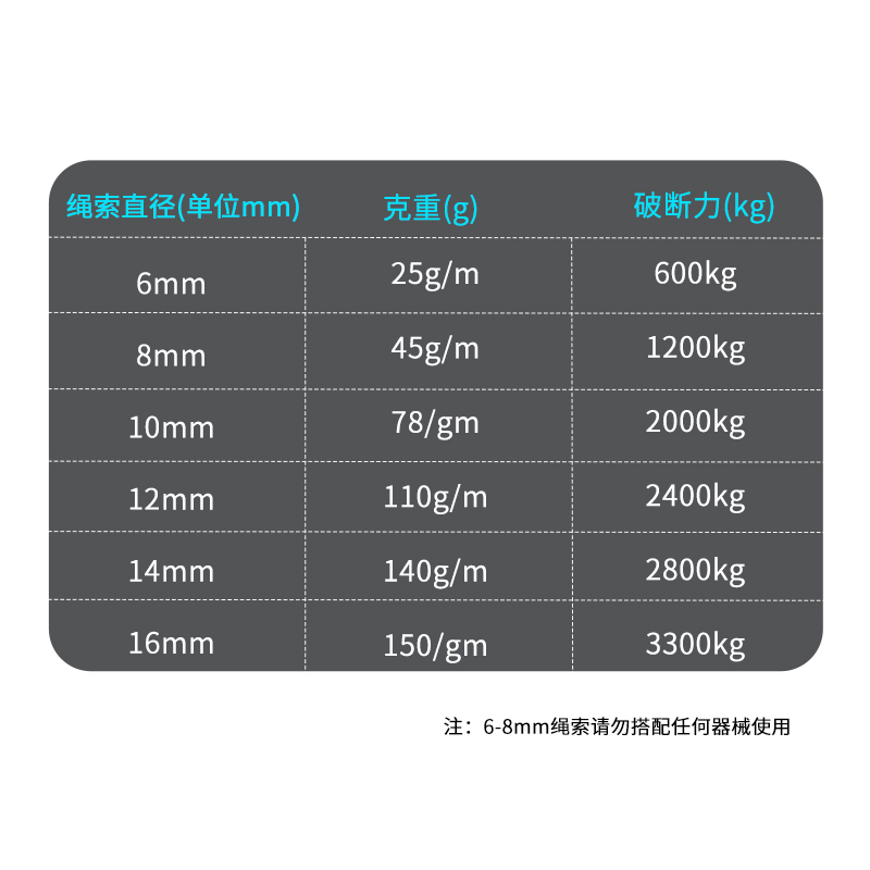 Golmud8mm户外绳子登山绳徒步安全装备安全绳伞绳捆绑绳索绳子021 10米.