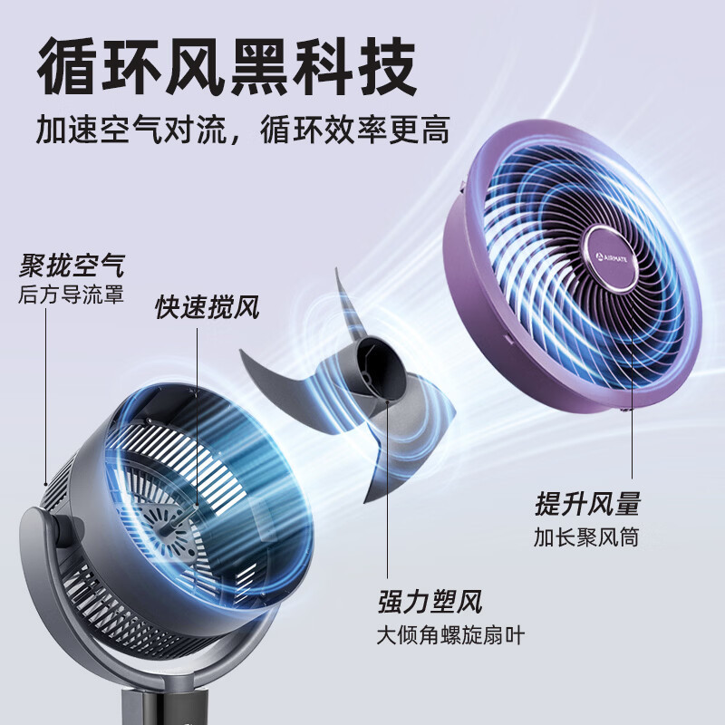 艾美特(AIRMATE)空气循环扇家用电风扇负离子净化落地扇宿舍卧室办公室空调伴侣 FA18-SRDI210 语音+遥控高清大图
