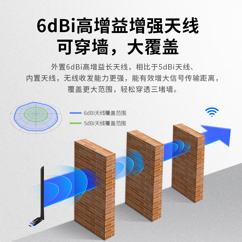 Tenda腾达 U10 免驱650M USB无线网卡 台式机电脑笔记本通用 5g双频 随身WiFi网络无线接收器