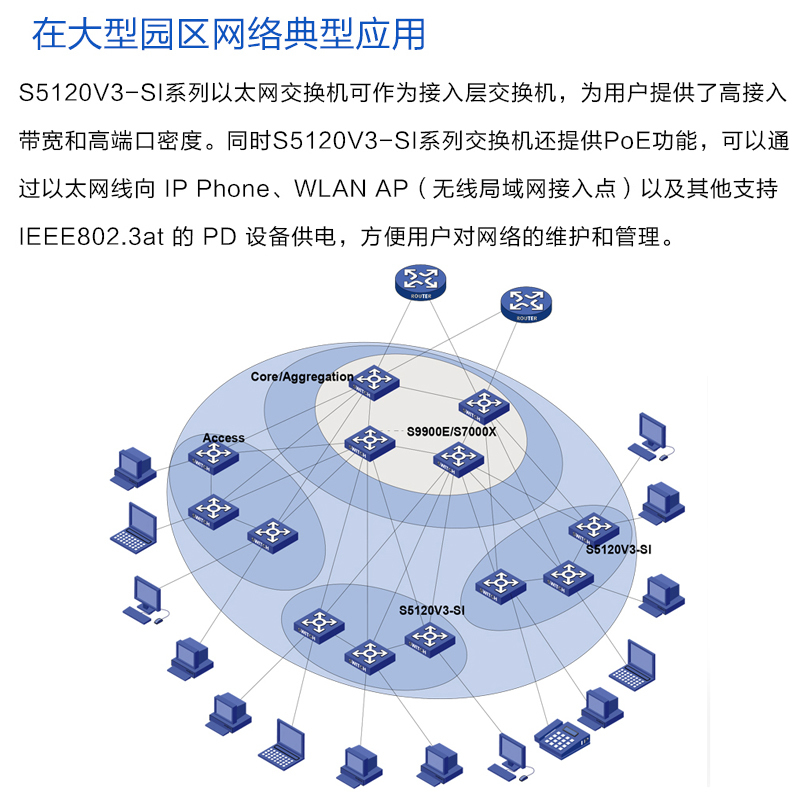 新华三(H3C)S5500V3-54PS-SI 48口千兆电+2万兆光纤口+4千兆光口三层网管企业级网络交换机