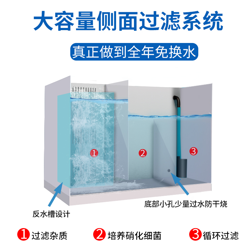 鱼缸客厅小型桌面创意水族箱超白玻璃生态自循环家用免换水金鱼缸高清大图