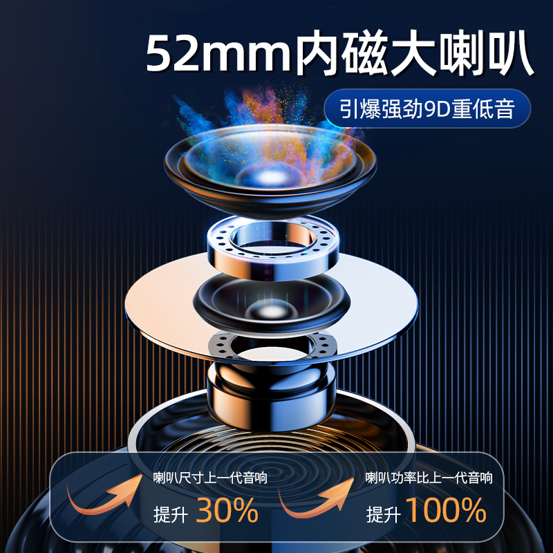 机乐堂 无线蓝牙音箱家用大音量便携式迷你办公蓝牙音响居家户外低音炮 黑色MG-S01高清大图