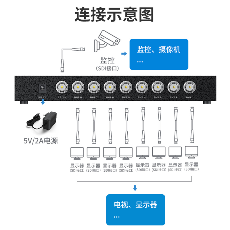 迈拓维矩MT-SD108 广播级数字SDI分配器一分八SD/HD/3G-SDI信号高清1080p传输400米一拖八