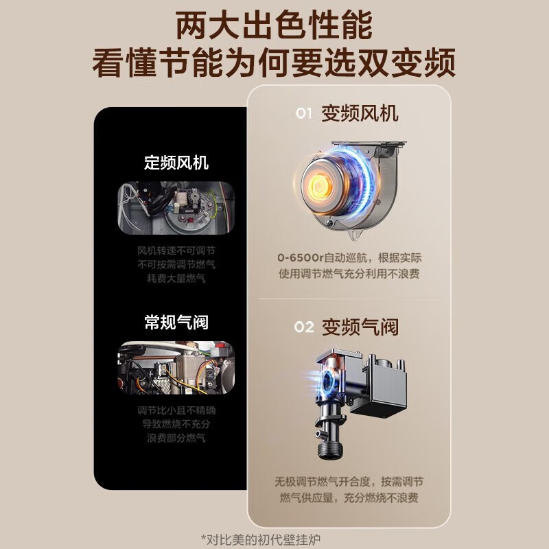 美的(Midea)双变频省气恒温燃气壁挂炉家用地暖暖气片锅炉采暖洗浴两用燃气热水器 分段燃烧L1GB20-R03