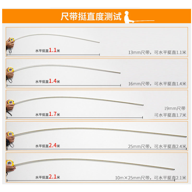 田岛 钢卷尺 长7.5米 带正反面刻度25mm宽L2575 1001-0036 货期5-10天高清大图