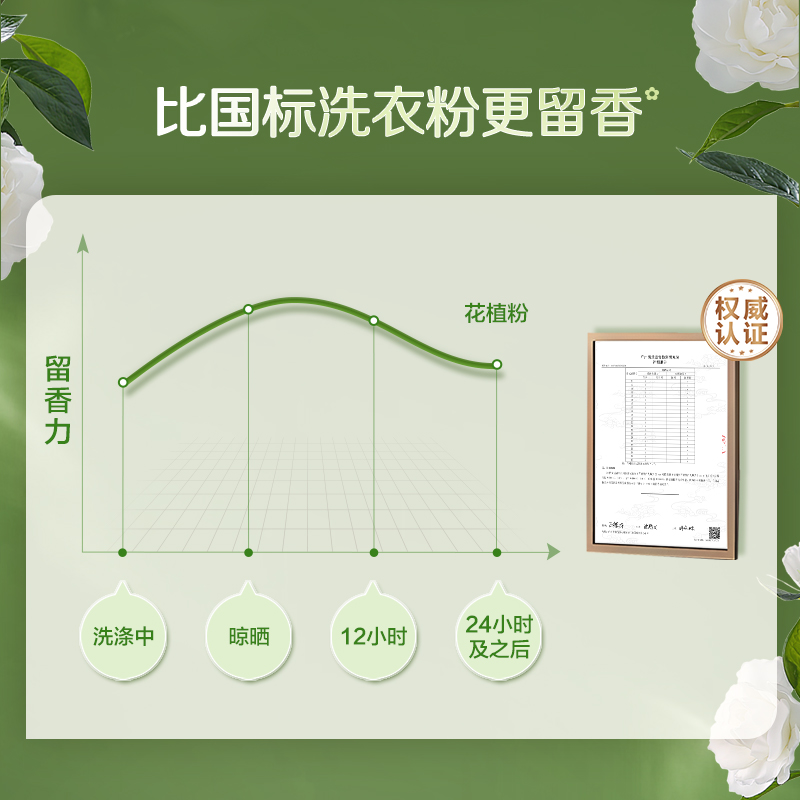立白花植柔护深层洁净天然洗衣粉2.3kg*2袋护色护衣去顽渍防发黄留香不伤手高清大图