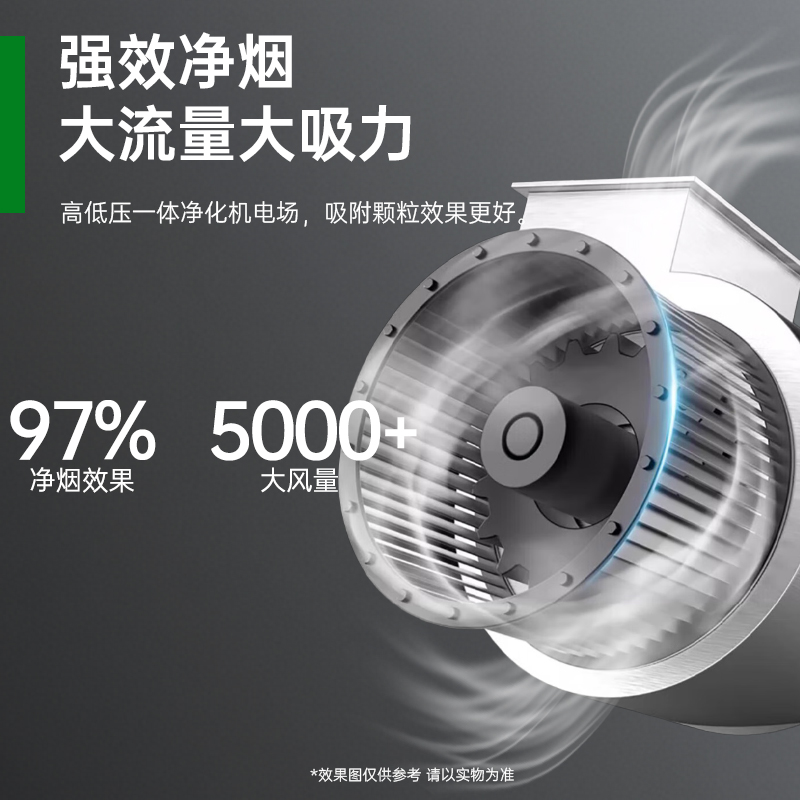 意黛斯 明档静电一体机商用油烟机大吸力油烟净化器一体机酒店食堂厨房环保轻油烟内循环净化器YDS-LF-FHMD20高清大图