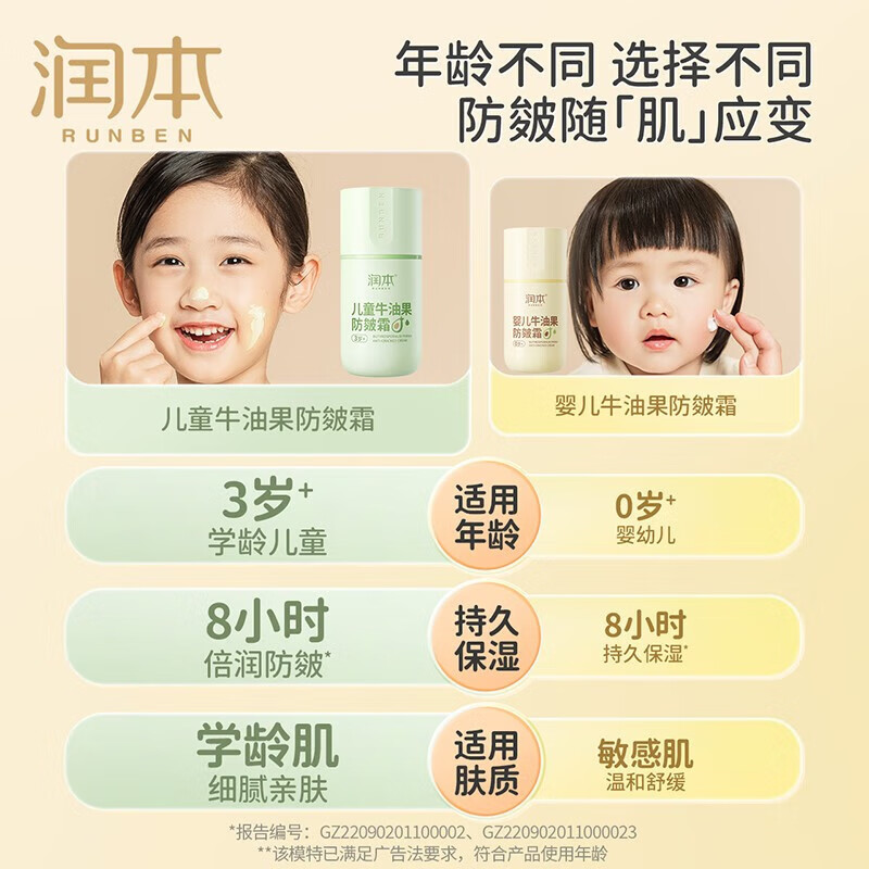 润本(RUNBEN)牛油果防皴霜 婴幼儿童秋冬防皴冻裂面霜 宝宝霜滋润保湿补水擦脸霜 1瓶儿童牛油果防皴霜 3岁以上用高清大图
