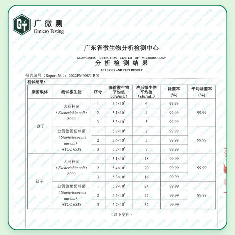 立白精品天然洗洁精(青提茉莉)1kg/瓶高清大图
