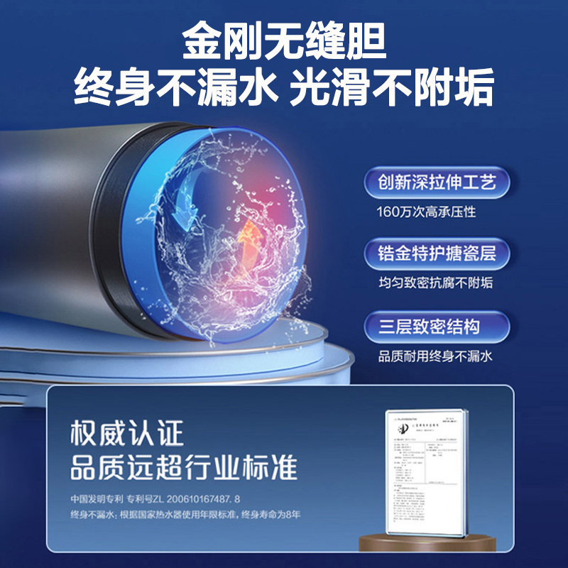 海尔(Haier)60升电热水器EC6001H-DS3白U1 3300W速热 镁棒免更换 一级能效 WIFI智控高清大图